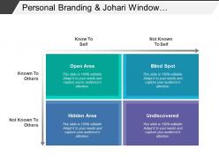 Personal branding and johari window showing open hidden undiscovered areas