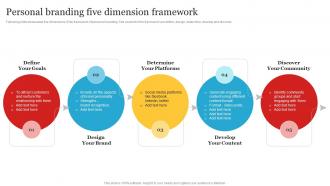 Personal Branding Five Dimension Framework Complete Personal Branding Guide