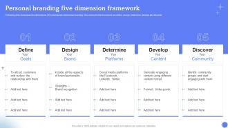 Personal Branding Five Dimension Framework