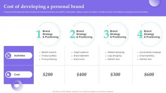 Personal Branding Guide For Influencers Cost Of Developing A Personal Brand