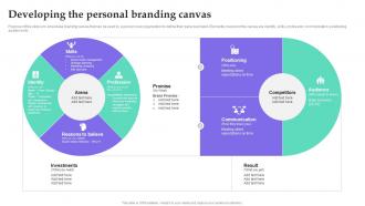 Personal Branding Guide For Influencers Developing The Personal Branding Canvas