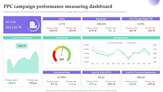 Personal Branding Guide For Influencers Ppc Campaign Performance Measuring Dashboard
