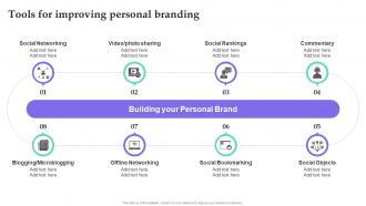 Personal Branding Guide For Influencers Tools For Improving Personal Branding