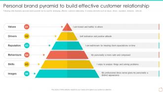 Personal Branding Guide For Professionals And Enterprises Personal Brand Pyramid To Build Effective Customer