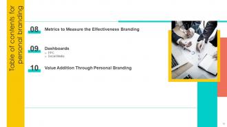Personal Branding Guide For Professionals And Enterprises Branding CD