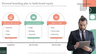 Personal Branding Plan To Build Brand Equity Brand Identification And Awareness Plan