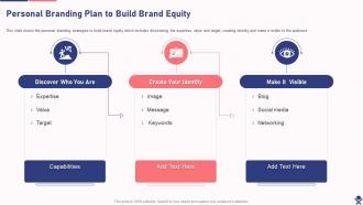 Personal Branding Plan To Build Brand Equity Drafting Branding Strategies To Create Brand Awareness