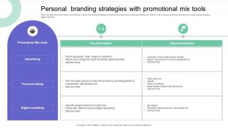 Personal Branding Strategies With Promotional Mix Tools
