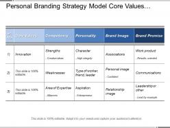 Personal branding strategy model core values competencies and personality