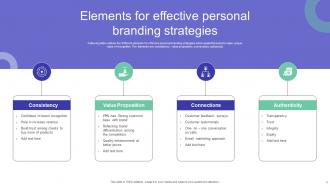 Personal Branding Strategy Powerpoint Ppt Template Bundles Content Ready Impressive