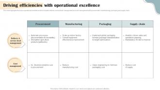 Personal Care Products Company Profile Driving Efficiencies With Operational Excellence CP SS V