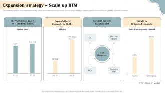 Personal Care Products Company Profile Expansion Strategy Scale Up RTM CP SS V