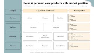 Personal Care Products Company Profile Home And Personal Care Products With Market CP SS V