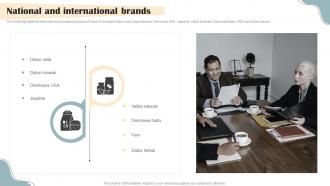 Personal Care Products Company Profile National And International Brands CP SS V