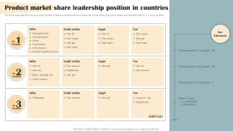 Personal Care Products Company Profile Product Market Share Leadership Position In Countries CP SS V