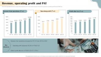 Personal Care Products Company Profile Revenue Operating Profit And Pat CP SS V