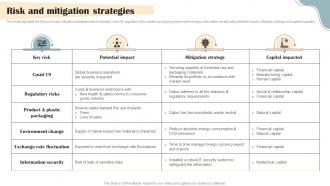 Personal Care Products Company Profile Risk And Mitigation Strategies CP SS V