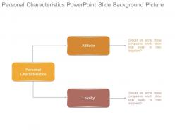 Personal characteristics powerpoint slide background picture