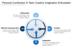 Personal contribution in team creative imaginative enthusiastic