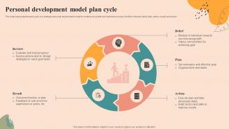 Personal Development Model Plan Cycle