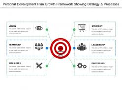 Personal development plan growth framework showing strategy and processes