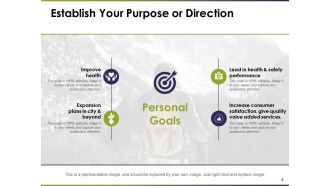 Personal Development Plan Powerpoint Presentation Slides