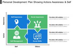 Personal development plan showing actions awareness and self