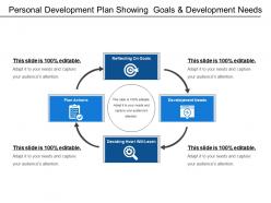Personal development plan showing goals and development needs