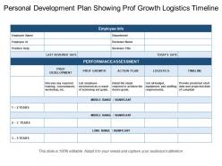Personal development plan showing prof growth logistics timeline