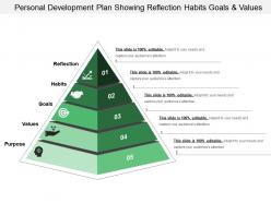 Personal development plan showing reflection habits goals and values