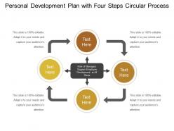 Personal Development Plan With Four Steps Circular Process