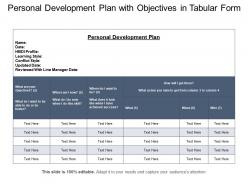 Personal development plan with objectives in tabular form