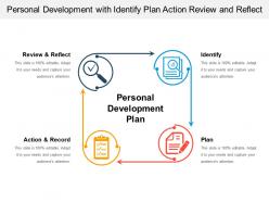 Personal development with identify plan action review and reflect