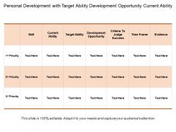 Personal development with target ability development opportunity current ability
