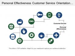 Personal effectiveness customer service orientation assimilation sales marketing