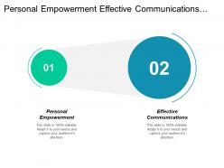 Personal empowerment effective communications work place stress reducting cpb