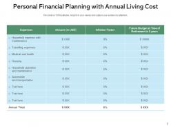 Personal financial planning income savings expenses goal priority amount