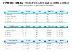 Personal financial planning with actual and budgeted expense