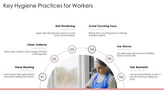 Personal Hygiene Standards For Food Industry Workers PPT Information AT Template Impactful