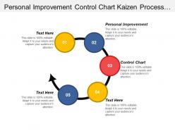 Personal improvement control chart kaizen process improvement methodology cpb