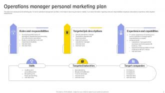 Personal Marketing Plan Powerpoint Ppt Template Bundles Content Ready Visual