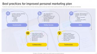 Personal Marketing Plan Powerpoint Ppt Template Bundles Designed Visual