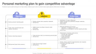 Personal Marketing Plan To Gain Competitive Advantage