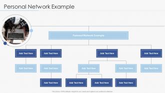 Personal Network Example In Powerpoint And Google Slides Cpb