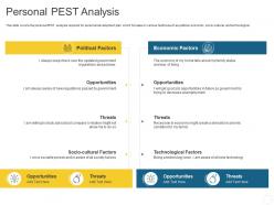 Personal pest analysis personal journey organization ppt themes