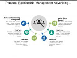 Personal relationship management advertising budget personnel management customer feedback
