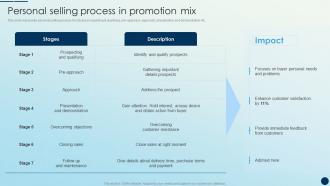 Personal Selling Process In Promotion Mix Brand Promotion Strategies