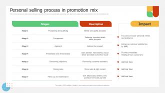 Personal Selling Process In Promotion Mix Implementing Promotion Campaign For Brand Engagement