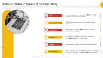 Personal Selling Process Powerpoint Ppt Template Bundles Mkt Md Designed Impactful