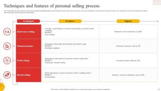 Personal Selling Process Powerpoint Ppt Template Bundles Mkt Md Multipurpose Impactful